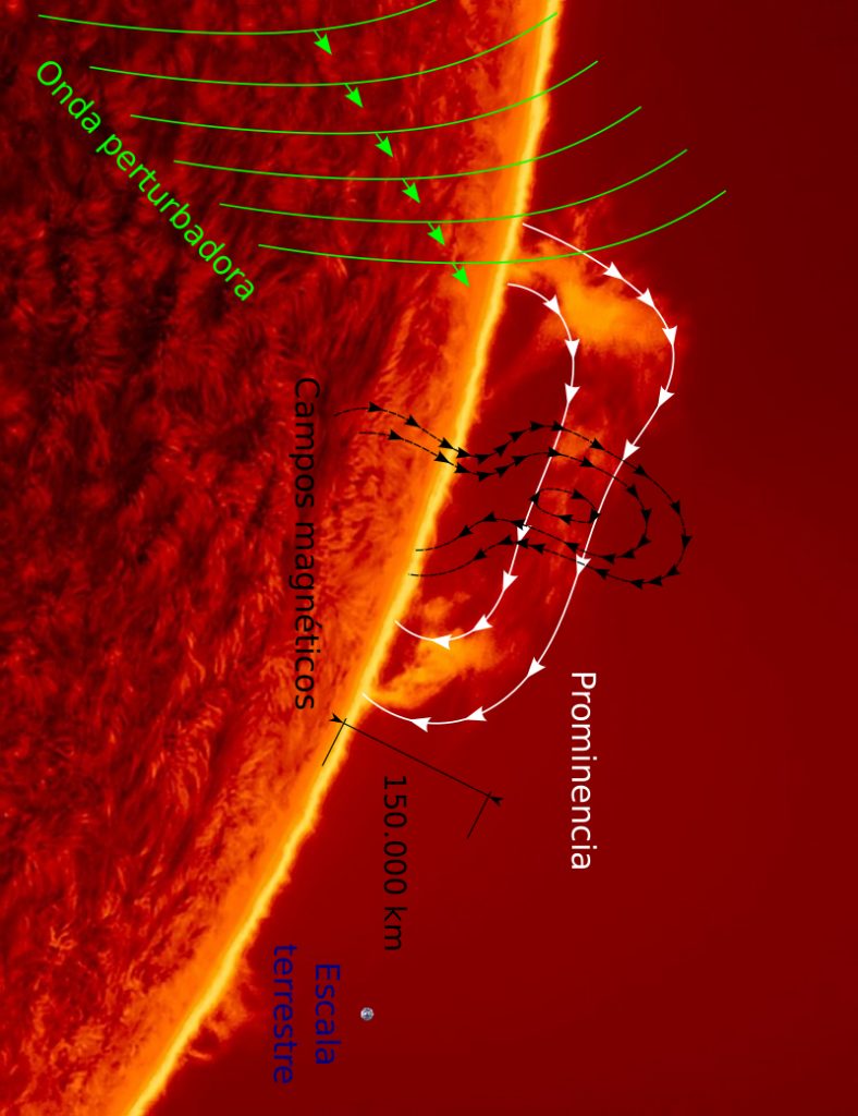 Estudio de oscilaciones en filamentos solares